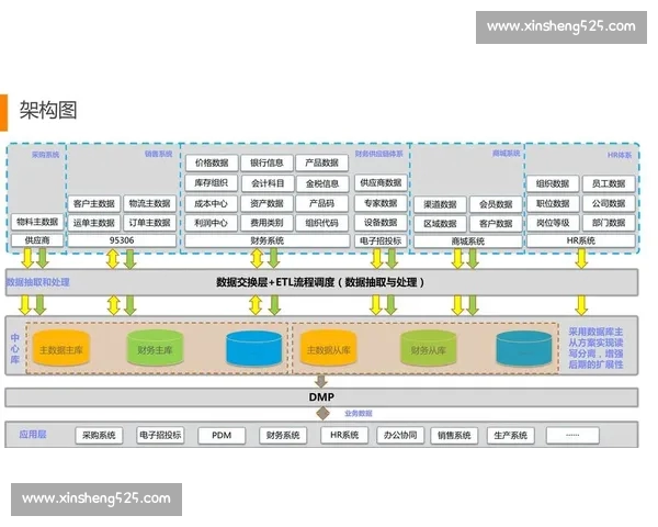 围绕CBA平台入口打造一站式服务与数据整合新生态发展蓝图探索