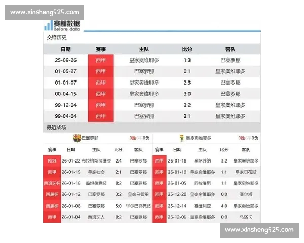 西甲精彩赛事全程直播 热门球队对决一网打尽