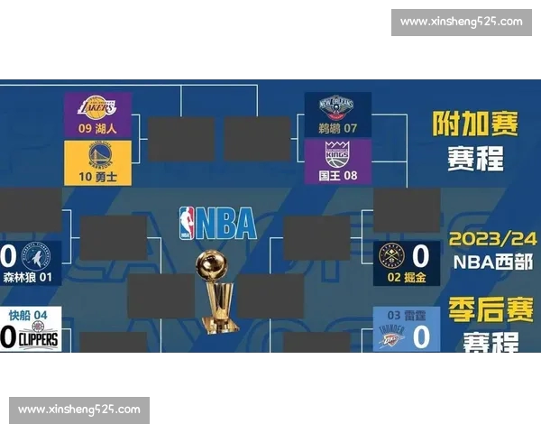NBA最新赛季焦点揭秘：球队阵容变化与巨星表现全面解析